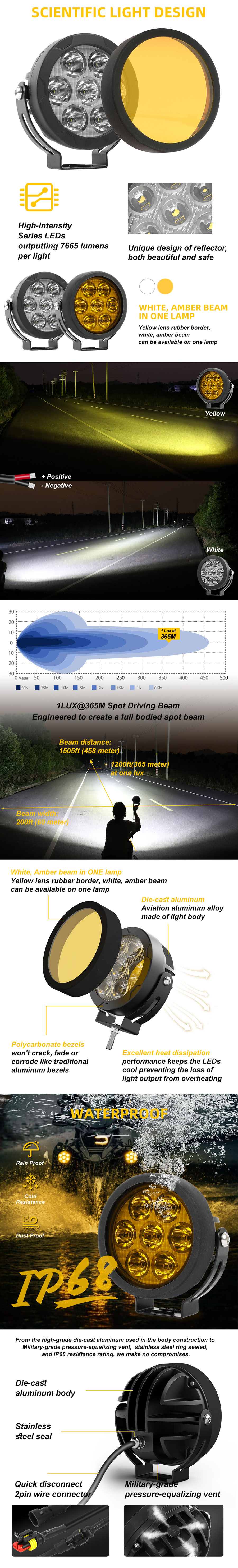 especifica&ccedil;&otilde;es de motocicletas de Mini Light Mini Spotlight de LED de LED