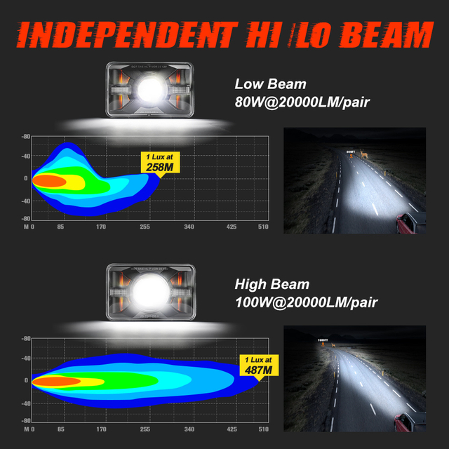 DOT aprovou o farol de LED 4x6 com drl torn sinngal hi/lo selado feixe jg-t001-de