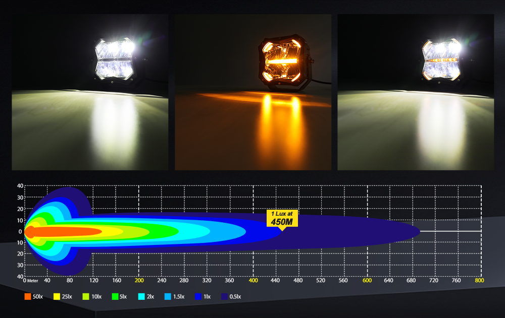 acionando o ponto de luz