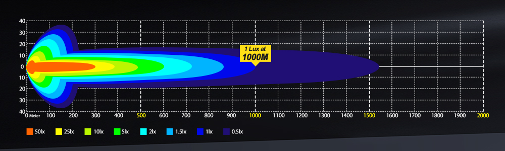 Luzes de nevoeiro de 3 polegadas
