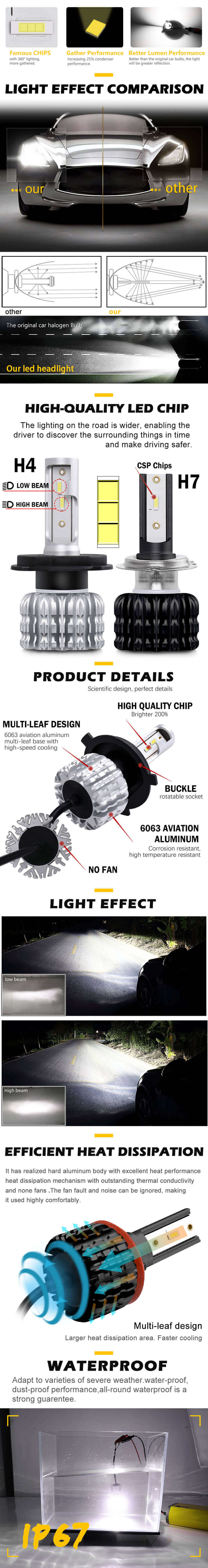 Fanless-Cree-Chip-LED-Feadlight-Bulbo-2020-JG-K1-Vantagens