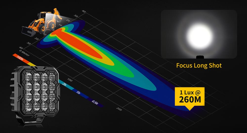 foco-longo-shot-foco-feixe-260m