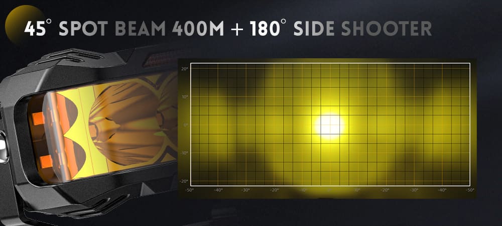 Padr&atilde;o de luz spot-beam-925pro de alcance de 400 m