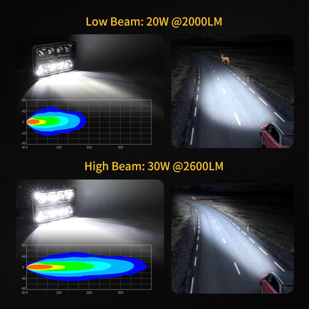 Farol alto baixo LED quadrado 4x6 com sinal de mudança de direção âmbar-CM-2043W