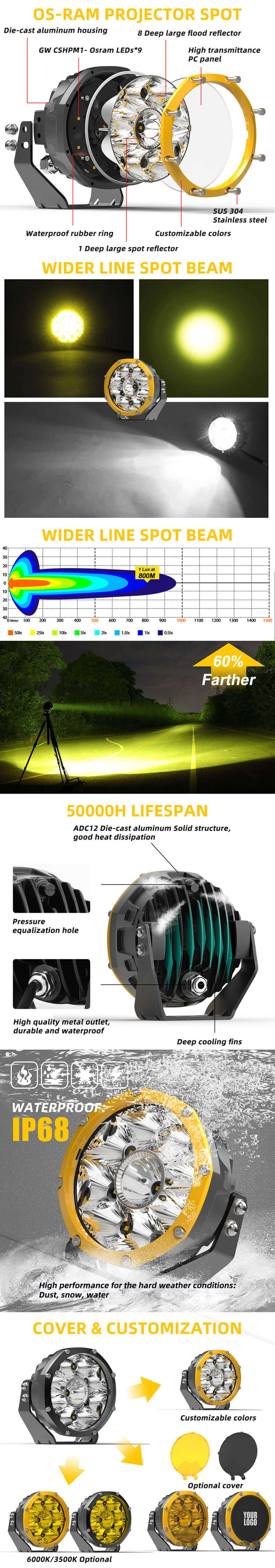 Vantagens JG-LBY050 de atacado de luzes de condu&ccedil;&atilde;o redondas de 5 polegadas