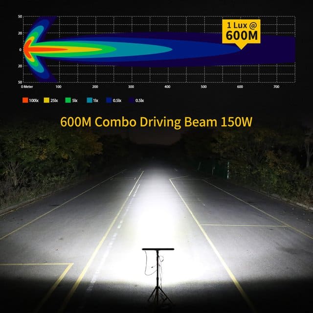 Barra de luz ChasingLED RGB de 32 polegadas para caminhões-96312R