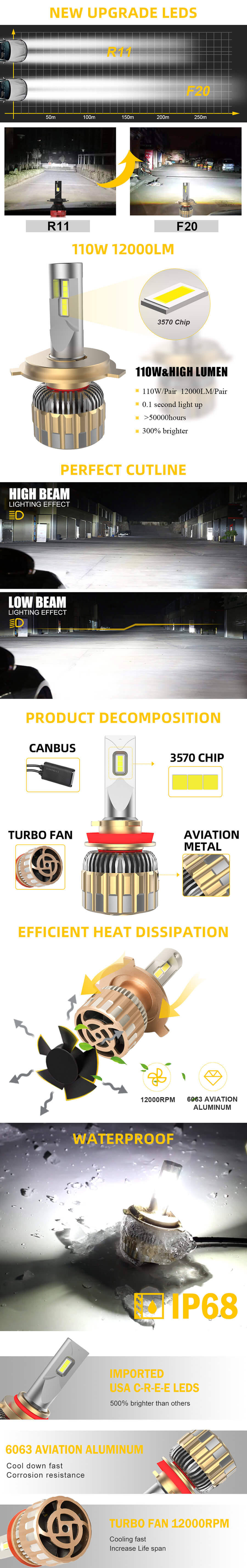 2023 Vantagens de f&aacute;brica de far&oacute;is de LEDs super brilhantes