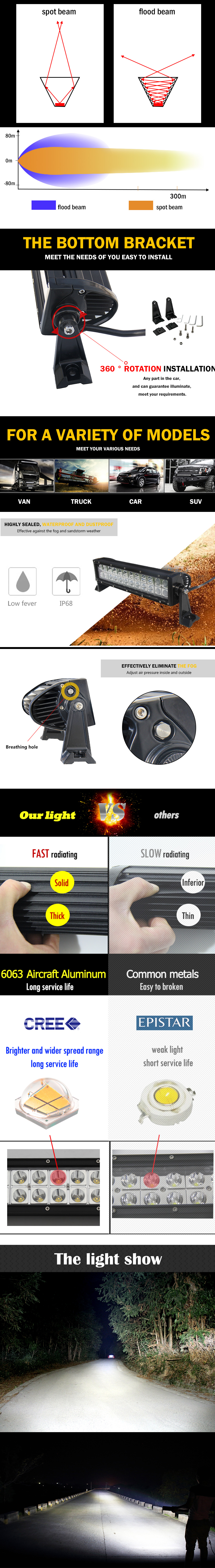 Barra de luz LED de linha dupla cl&aacute;ssica JG-9624 Vantagens