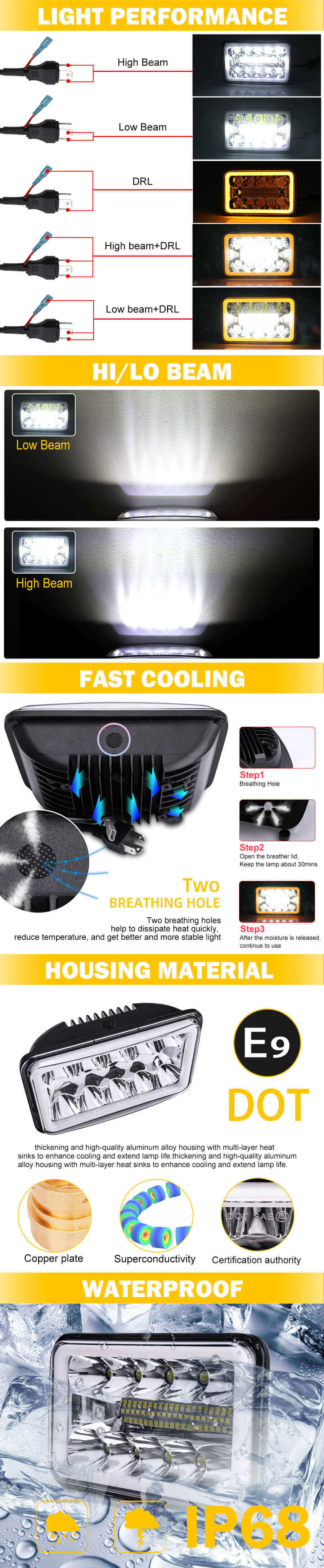 4x6 Muti-Colors Angel Eyes Square LED Farol JG-1002-HP Vantagens