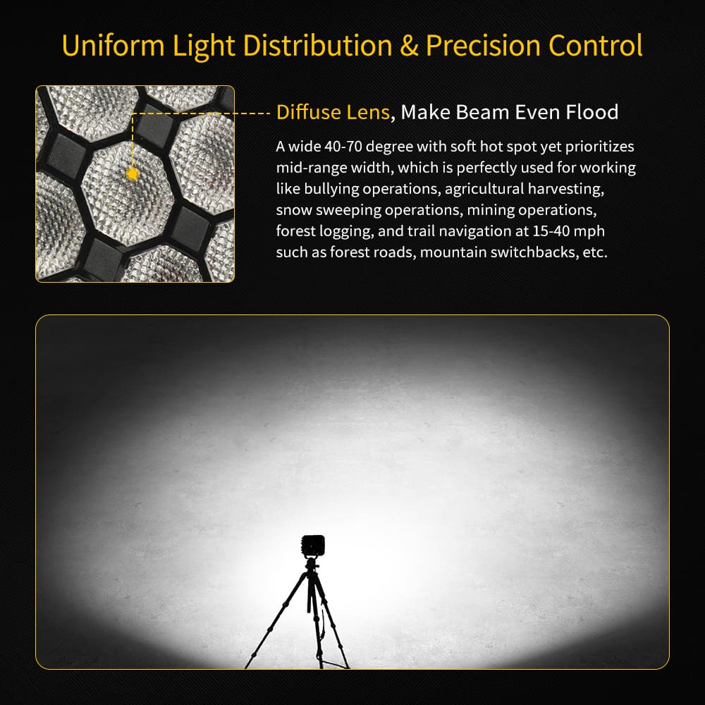 Luz de trabalho LED quadrada de 45 W para tratores-NC-63