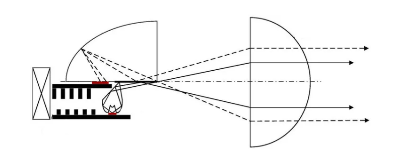 Luzes offroad de alta intensidade