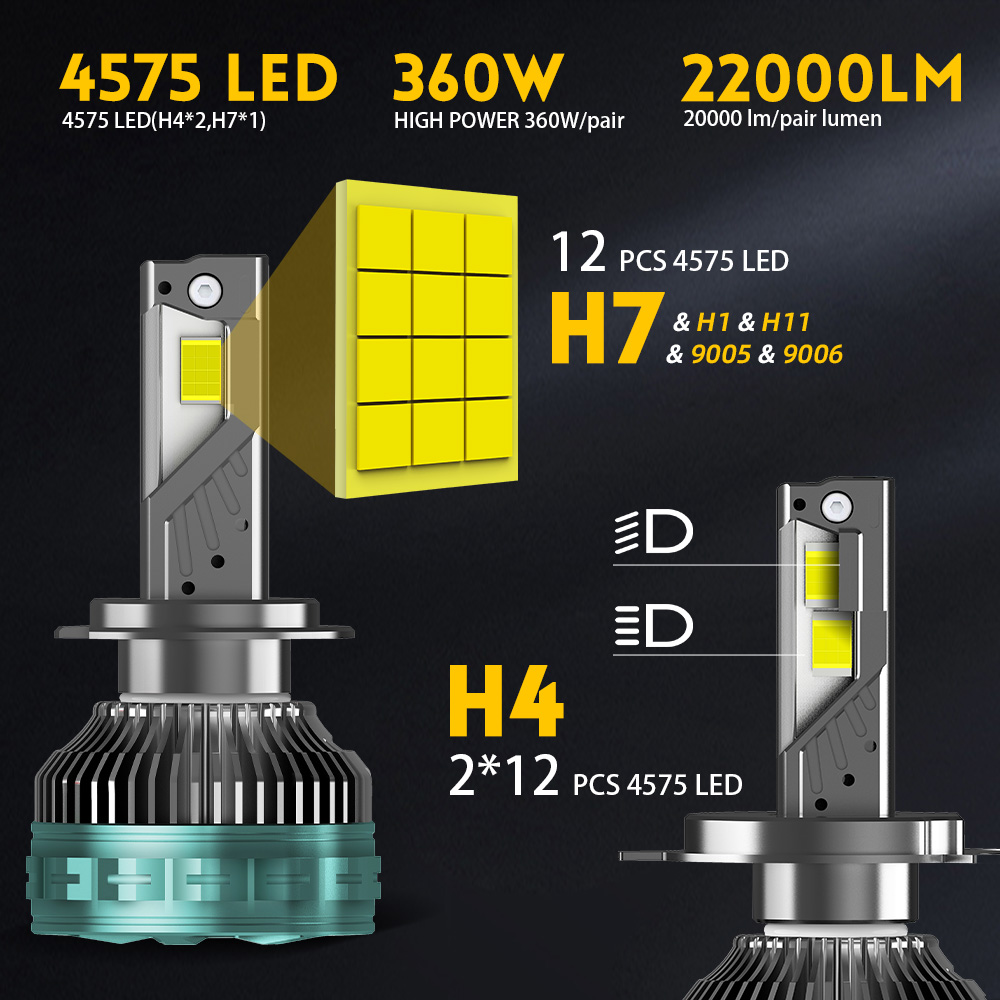 Lâmpadas de farol de 260w 22000lm mais brilhantes com fornecedor de canbus -q12