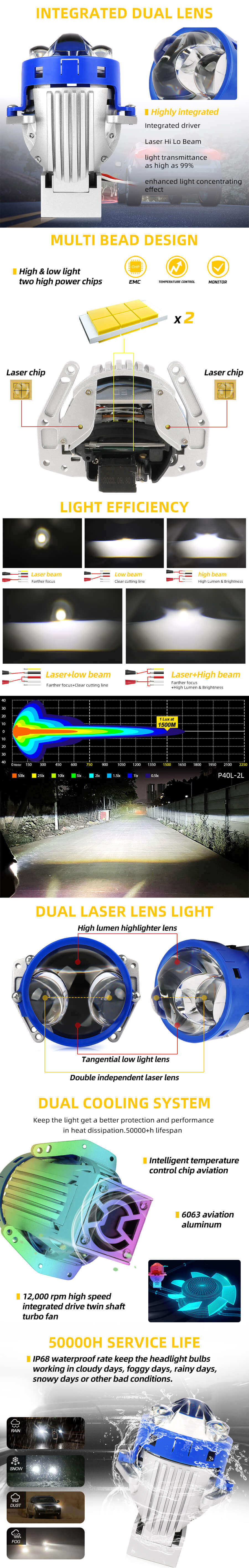 Vantagens do farol do projetor de bi bi bi-laser jg-p40-2l