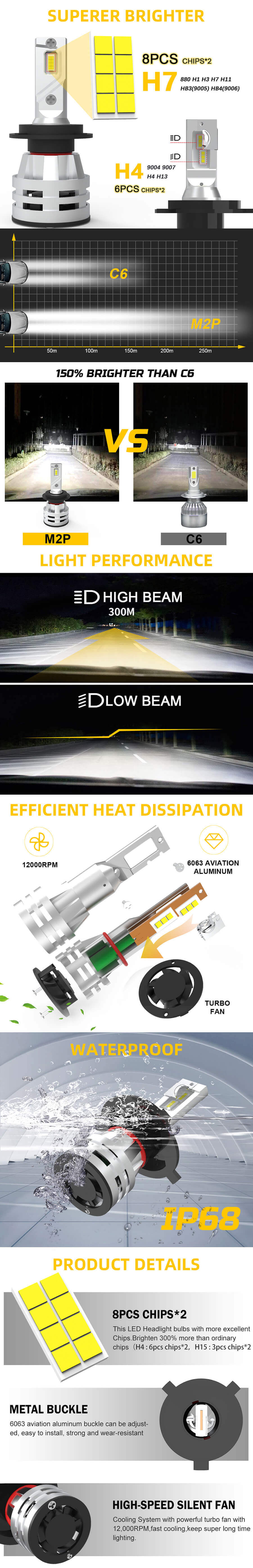 Ultinon essencial 8pcs philips chips led bulbo de farol jg-m2p