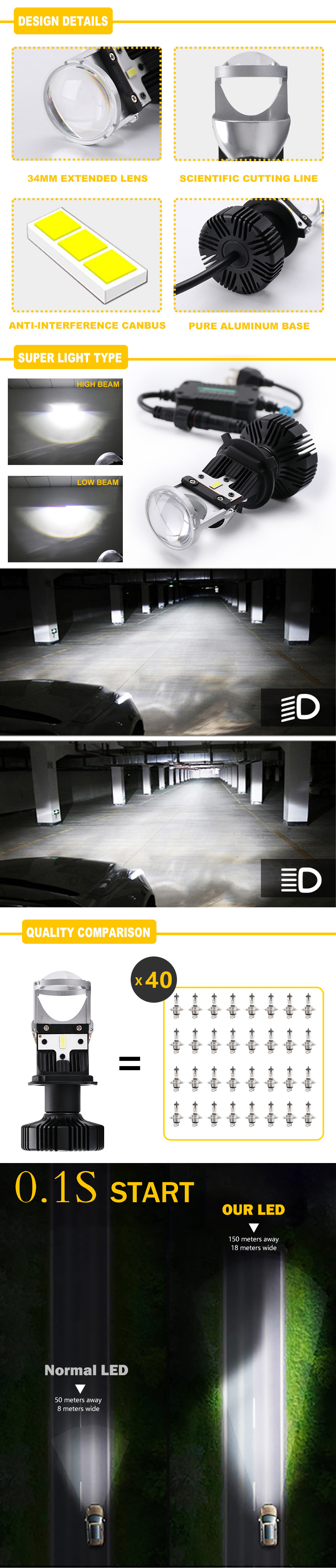 LED Mini Projector H4 Bulbo Supply JG-Y1 Vantagens