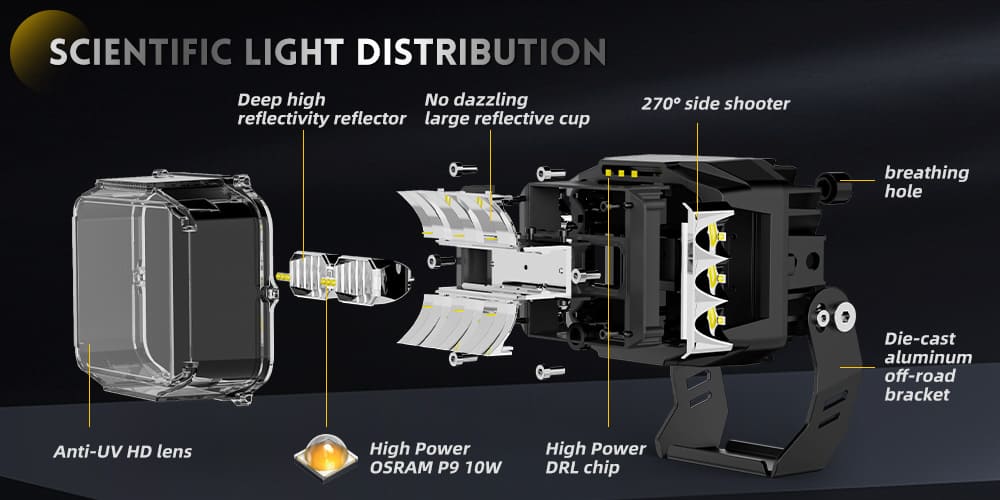 distribui&ccedil;&atilde;o de luz cient&iacute;fica-f996dz-5-componentes