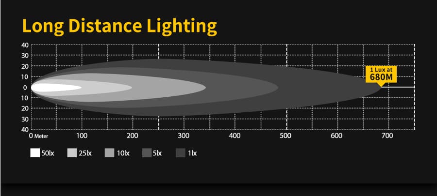 tecnologia de lente refletor-tir-truck-light-680m