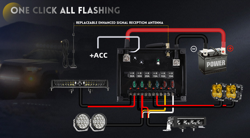 Painel de interruptor autom&aacute;tico