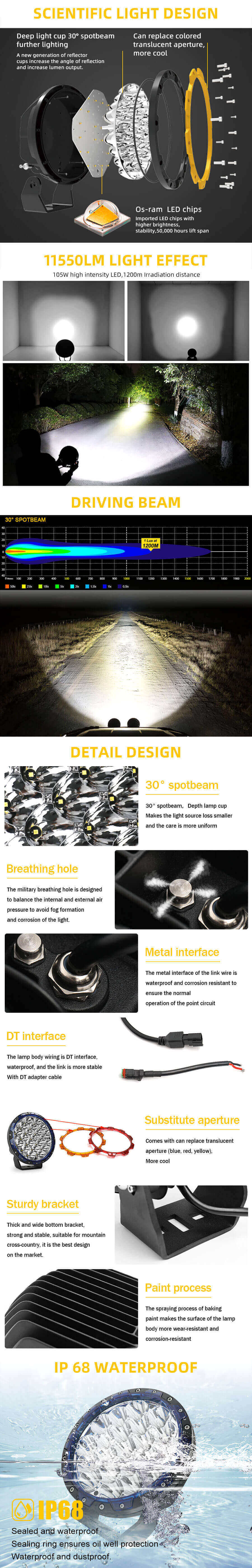 Rodada de 7 polegadas LED Offroad Spotlights JG-D002 Vantagens