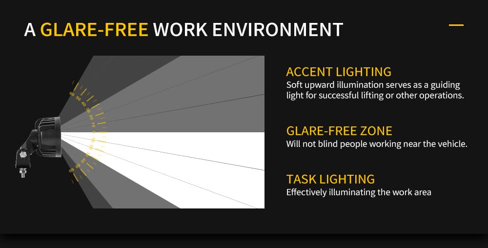 Luzes de constru&ccedil;&atilde;o LED