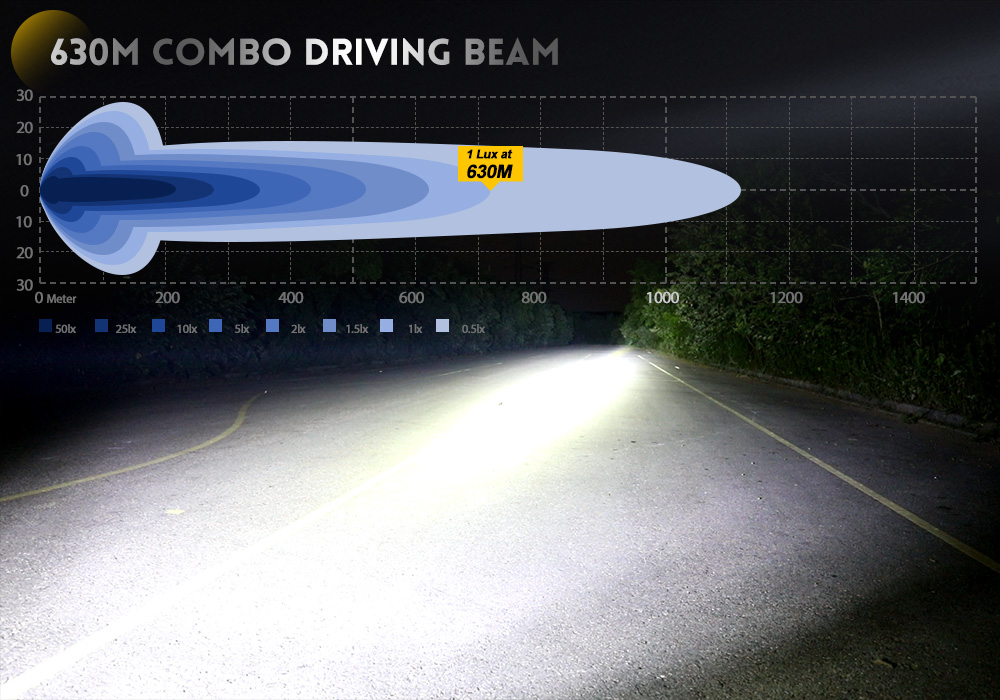 Fios leves de 5 filhos