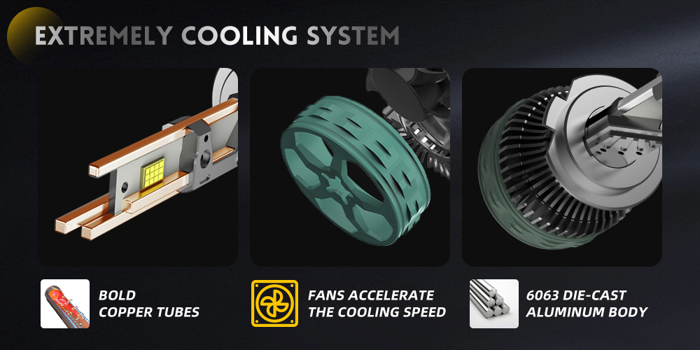 farol de LED H4 para carro