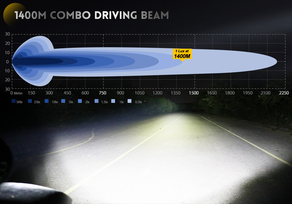 LED leve de 9 polegadas trabalha 9