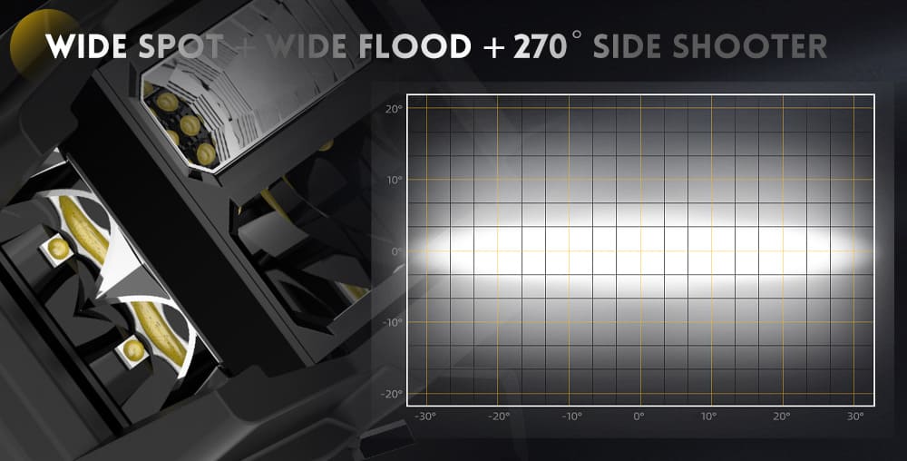 padr&atilde;o de feixe de atirador lateral de inunda&ccedil;&atilde;o pontual