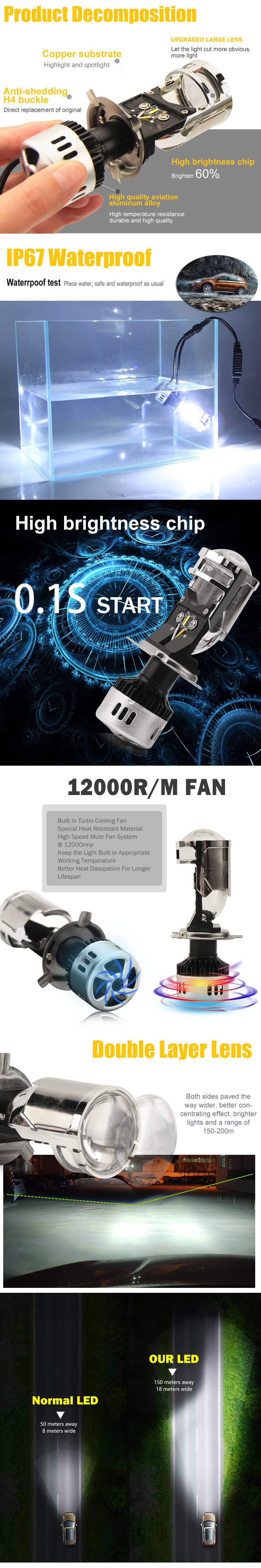 Mini LED H4 LED Vantagens JG-Y8