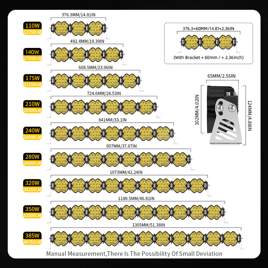 Barra de luz de pod conectável de 4 polegadas com DRL-JG-96-LB040