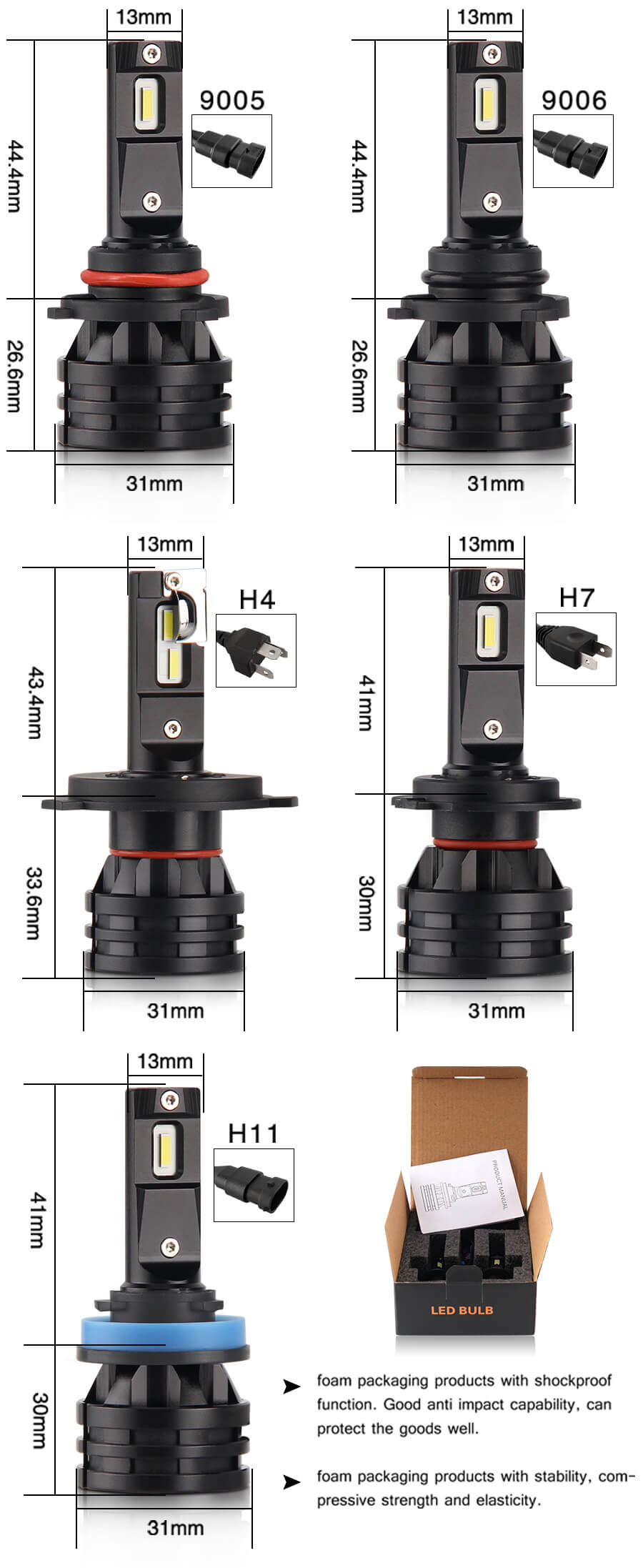 Bulbos do farol do carro do diodo emissor de luz do tamanho do mini para o tamanho de JG-M2 dos caminh&otilde;es