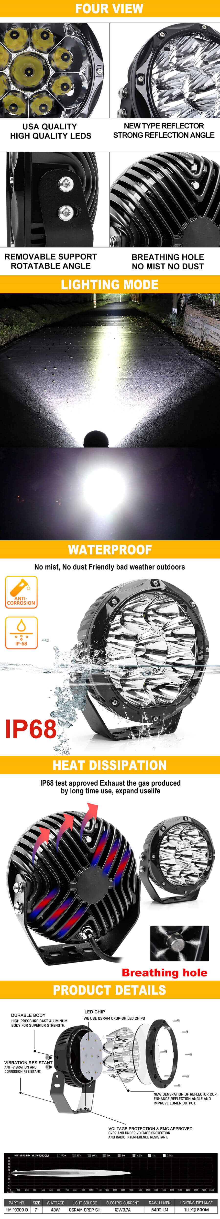 Luzes de acionamento LED de super pot&ecirc;ncia de 7 polegadas JG-D070 Vantagens