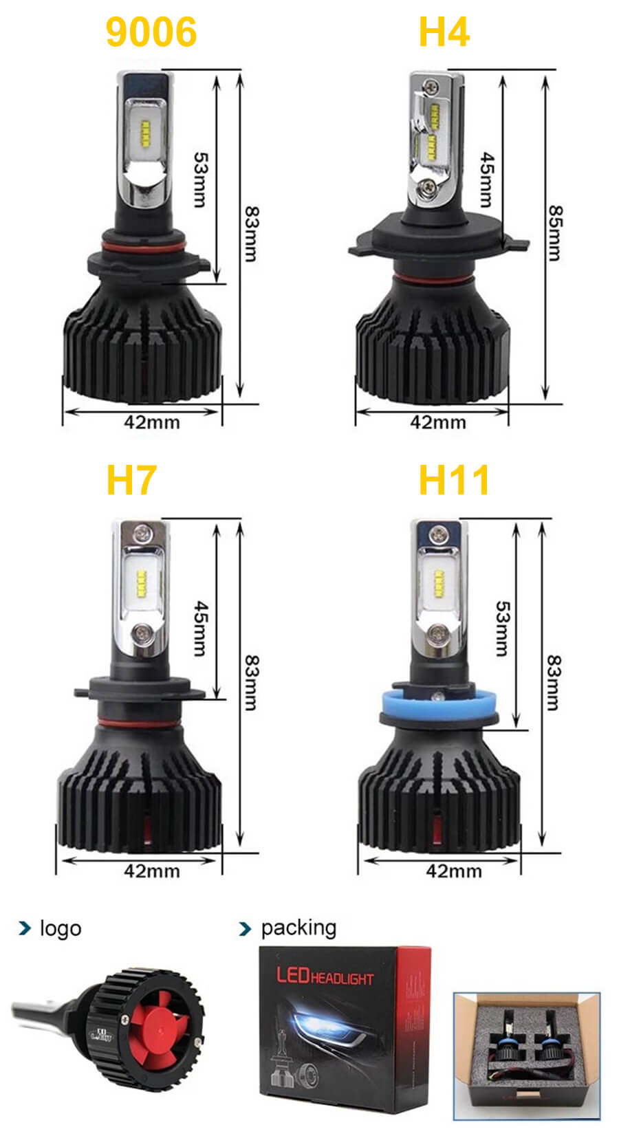 ZES LED Auto l&acirc;mpada do farol Para tamanho Carros JG-T8 (1)
