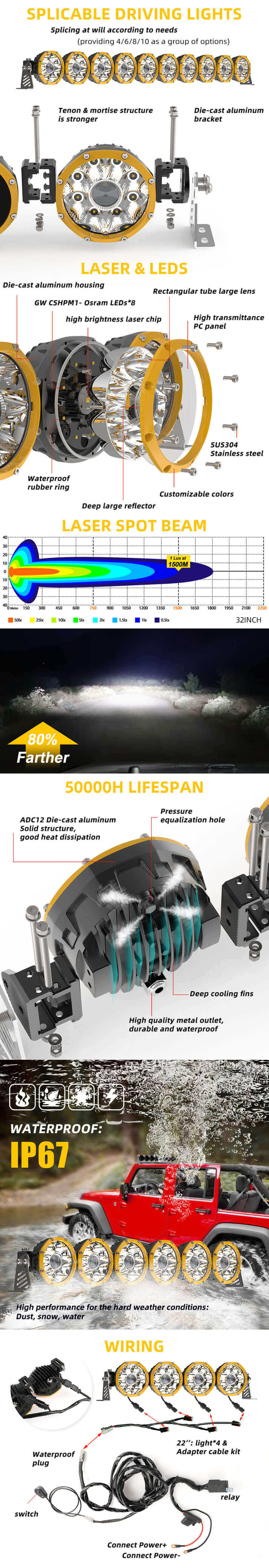 Jeep Overhead Light Bar (Spotlight) JG-96-LB050 Vantagens