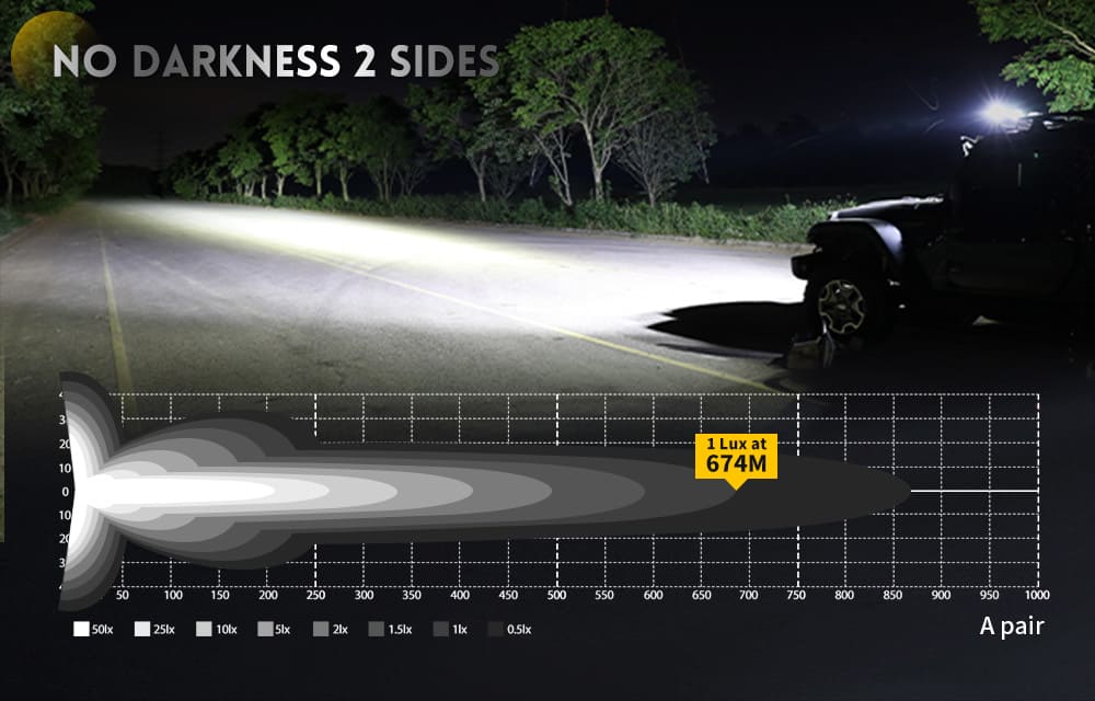 luzes de tiro lateral-1-lux-674m-beam-distance