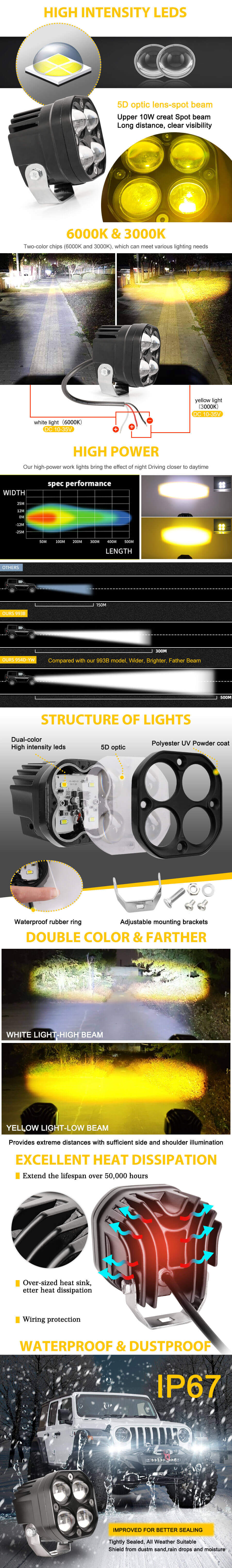 Lens de projetor LED de cores duplas PODS JG-954D Vantagens