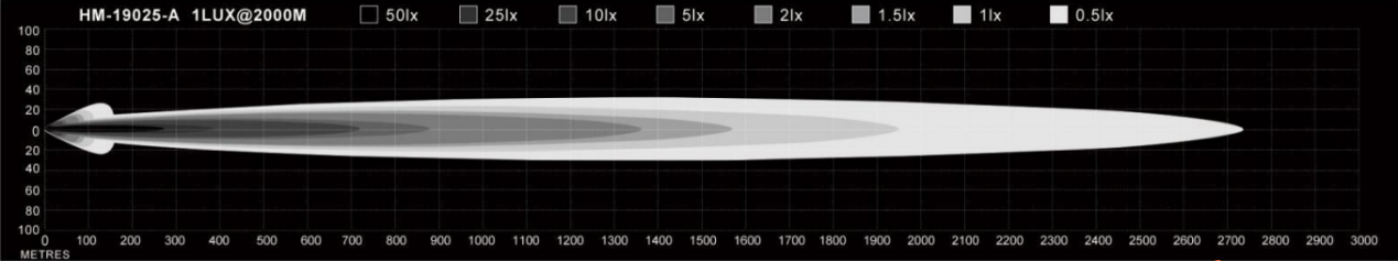 resultado de teste de luz de condu&ccedil;&atilde;o a laser