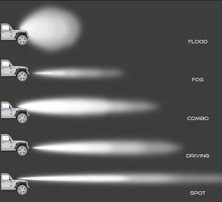 Vagens de luz de feixe largo