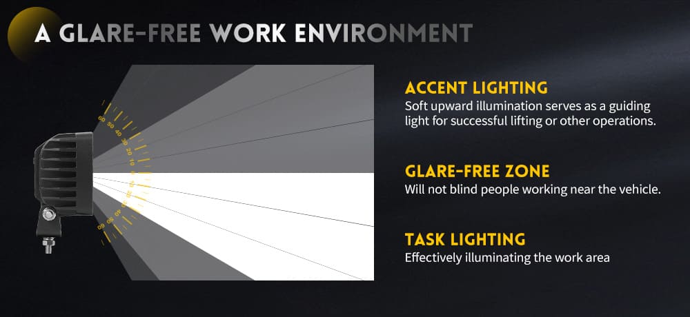 Temperatura da cor LED