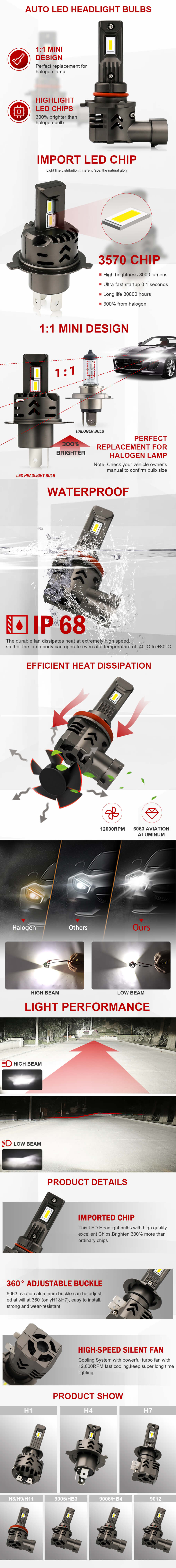 All-in-one-fosco-preto-halog&ecirc;nio-desenho-fanless-liderado-l&acirc;mpadas-bulbos-jg-m4-vantagens