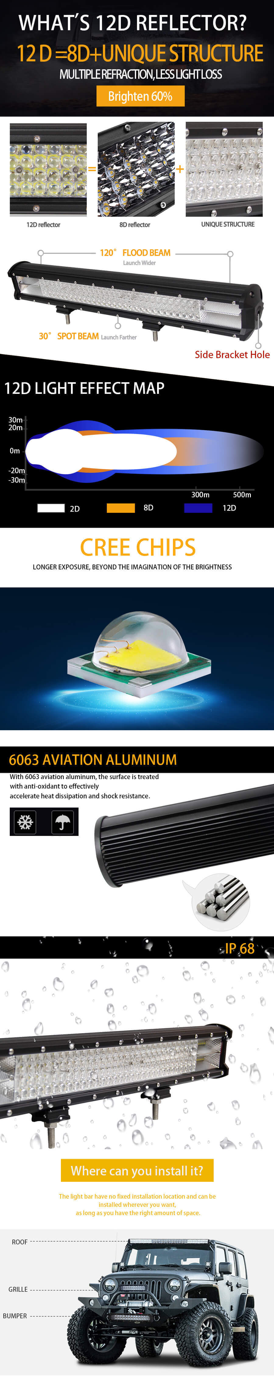 4 fileiras LED Bar Luz JG-9643D Vantagens