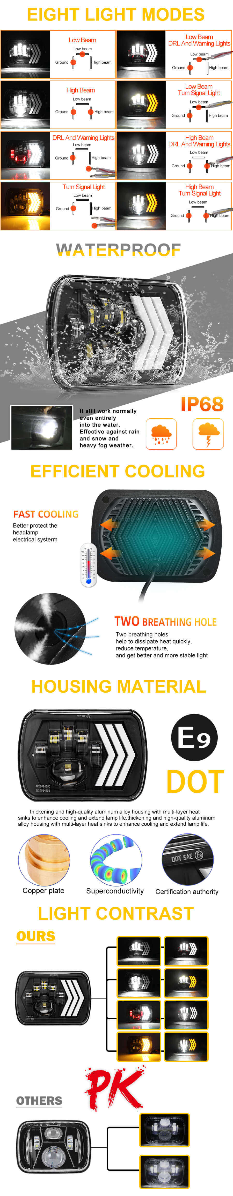 5x7 seta DLL Din&acirc;mico Dynamic Turn Signal LED Farol JG-T006 Vantagens