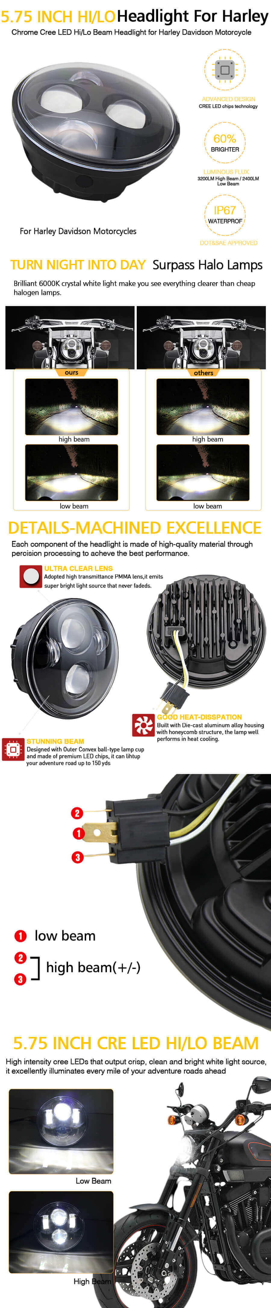 5,75 polegadas Porjetor LED Farol para Harley Motocicletas JG-M002 Vantagens