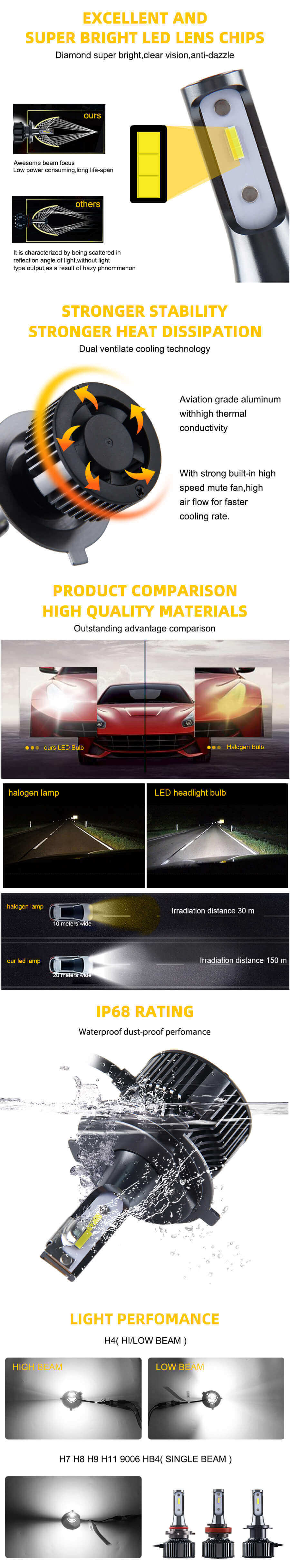 CANBUS LED far&oacute;is Atacado JG-K9 Vantagens