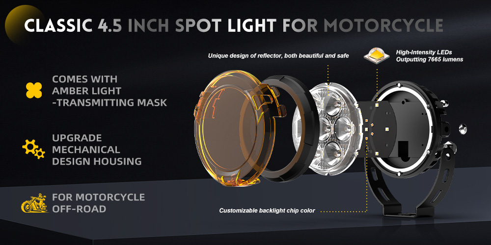 LED de motocicleta Spotlight 3-1