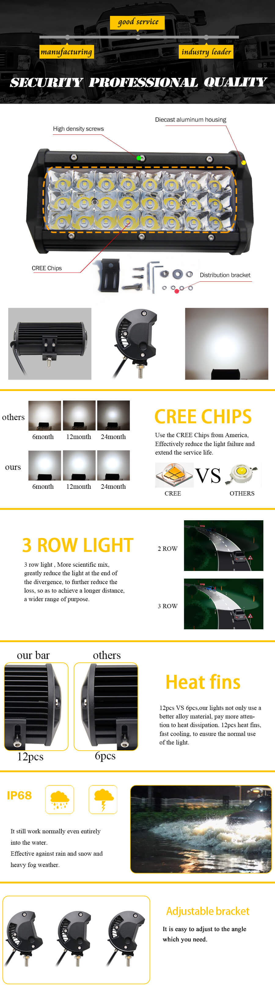 3 LOW OFF ROAD Small LED Light Bar Fabricante JG-9632 Vantagens