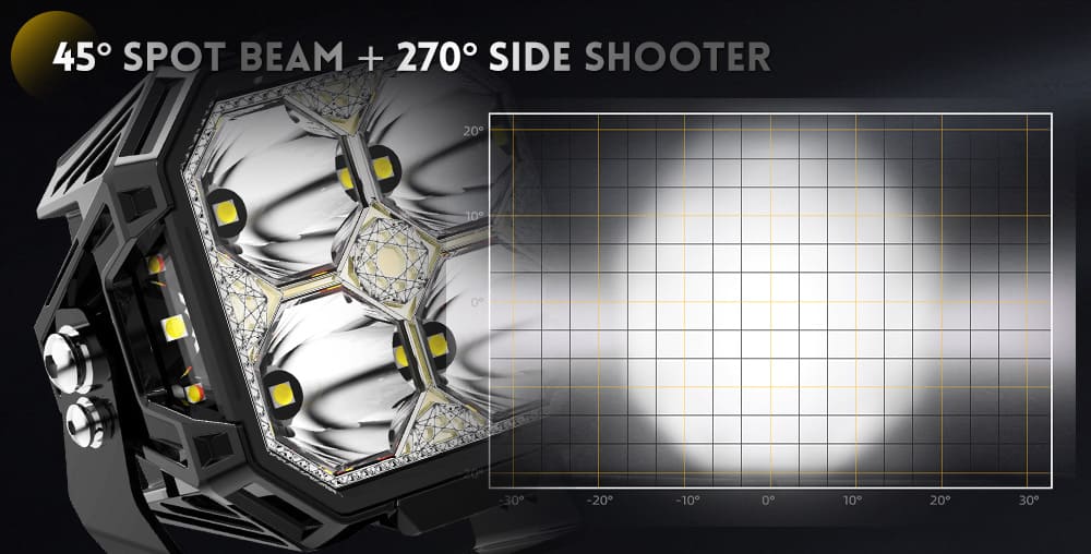 side-shooter-lights-profundidade-refletor-side-&oacute;ptica