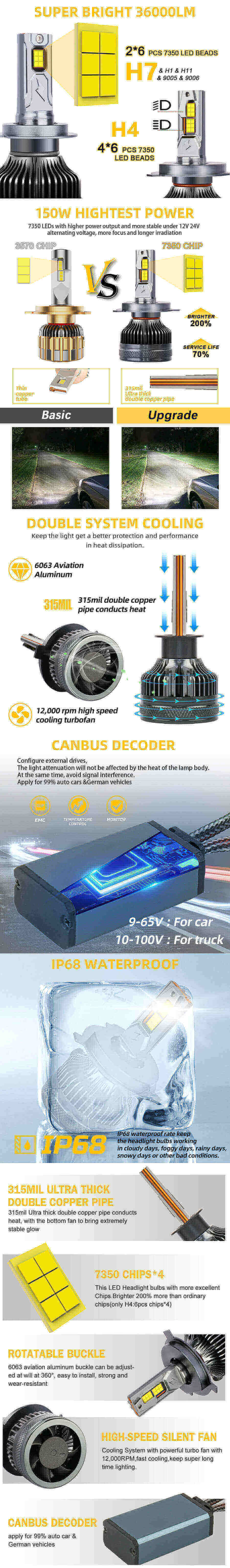 150W Super Power Canbus Farol Bulbo por atacado K19-VANTAGES