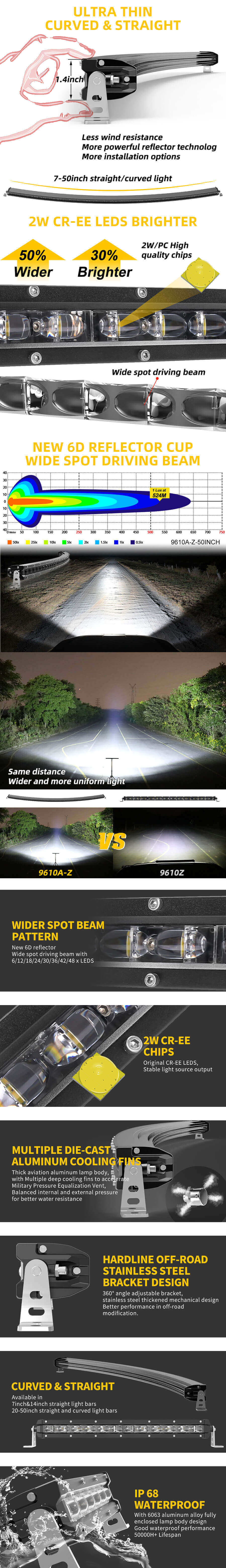 Barra de luz de luz curvada esbelta no atacado 9610G-TJ Vantagens