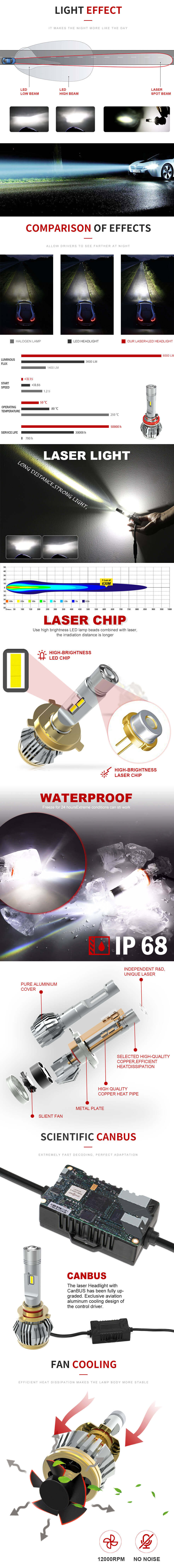 Super-Power-laser-farol-bulbo-jg-v1l-vantagens